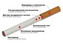 Бросить курить с помощью электронной сигареты