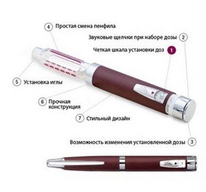 Шприц-ручка для введения инсулина