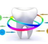Препараты «Tooth Mouss» и «R.O.C.S. Medical Minerals» для реминерализации зубов