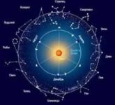 Гороскоп по знакам зодиака