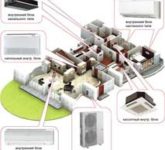 Виды кондиционеров